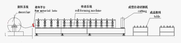 Konstrukcja stalowa Metal 688 Deck Roll Forming Machine flooring Stal Galvanized Floor Decking Roll Forming Machine
