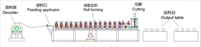Jiangsu Producent YD-8001 Automatyczna maszyna do formowania rolek Maszyna do formowania rolek Rama winogronowa