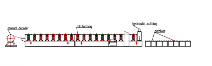 Blacha stalowa do ścian silosów Falista maszyna do formowania rolek do panelu bocznego silosu